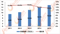 <strong>产物是泛家居行业产物成长的次要标的目</strong>